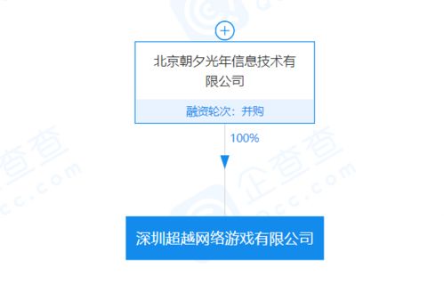 TMT日報 字節再并購游戲公司，知名物理學家稱SpaceX遙遙領先藍色起源
