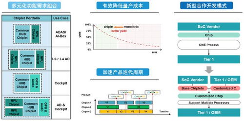 專訪北極雄芯馬愷聲 以Chiplet架構革新芯片產業，構建國內首個可獨立銷售芯粒產品庫